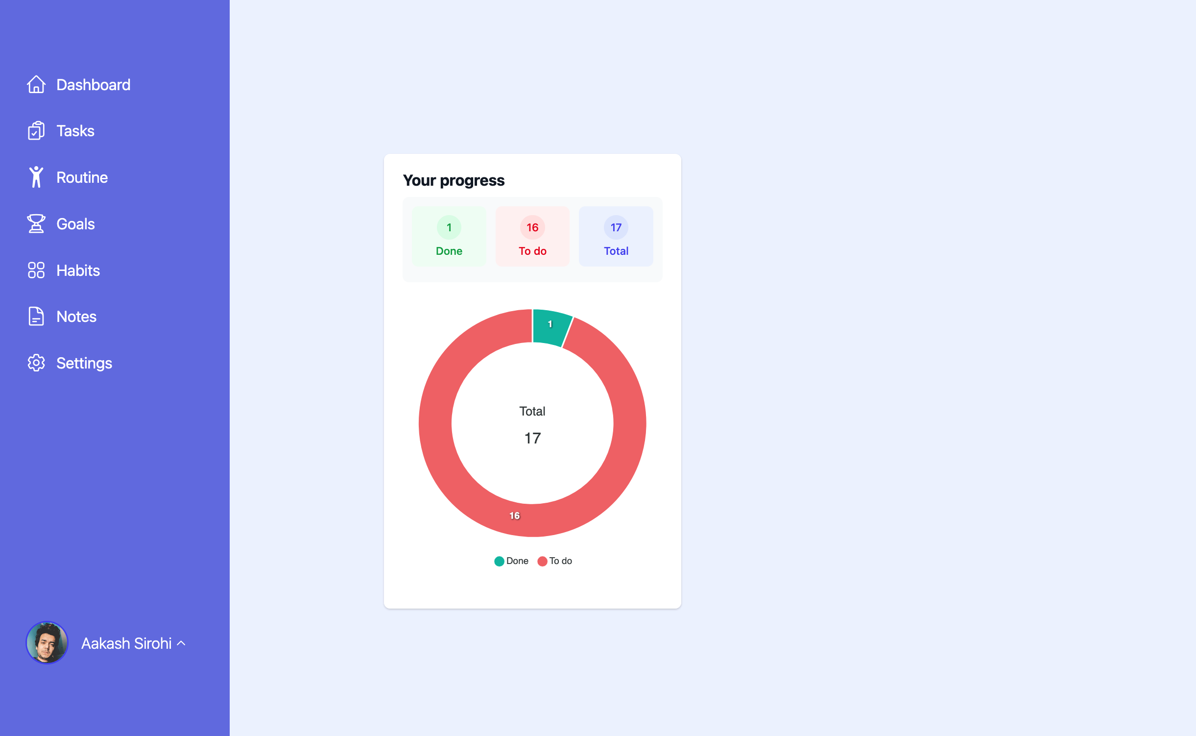 Dashboard